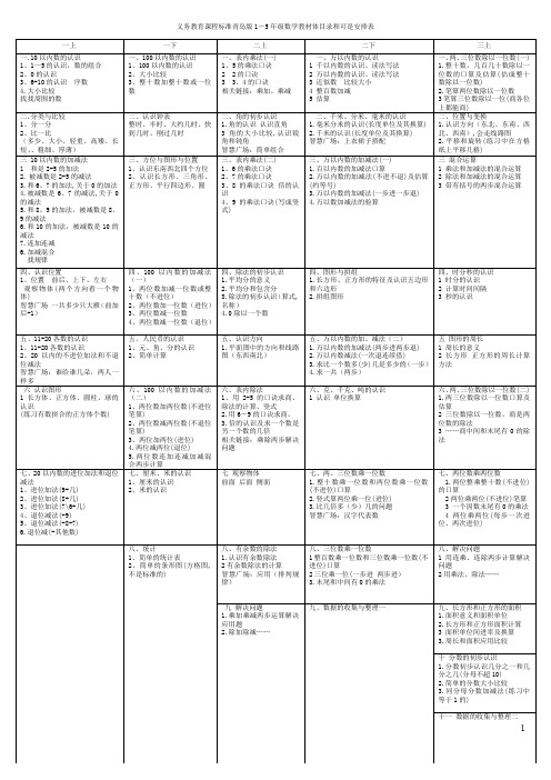 超级详细青岛版五四制目录课时安排