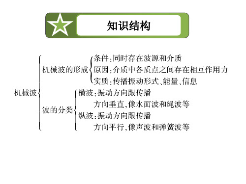 高中物理二轮复习课件 机械波章末小结