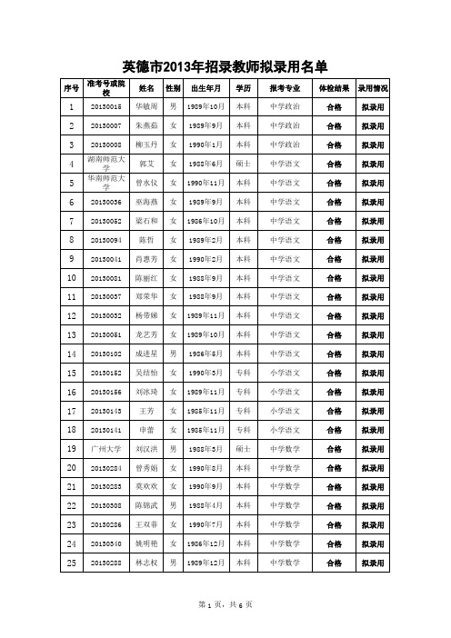 英德市2013年招录教师拟录用公示名单zzz