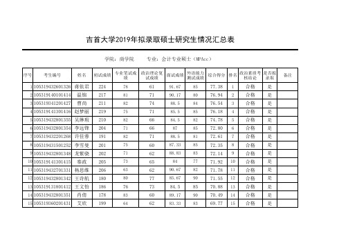 002 商学院2019年拟录取硕士研究生情况汇总表(公示版)