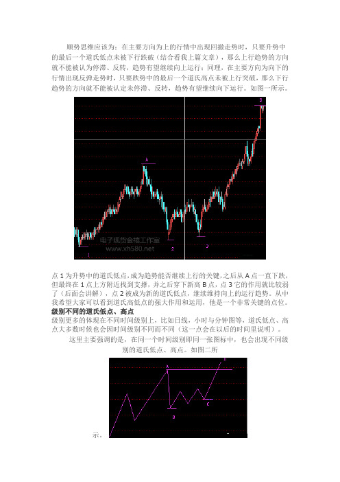 最后一个道氏低点和最后一个道氏高点与顺势思维【电子现货金禧工作室】