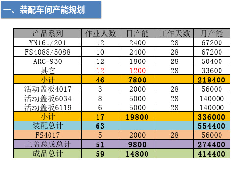 装配车间整体规划