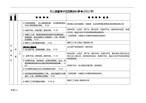 幼儿园督导评估档案资料