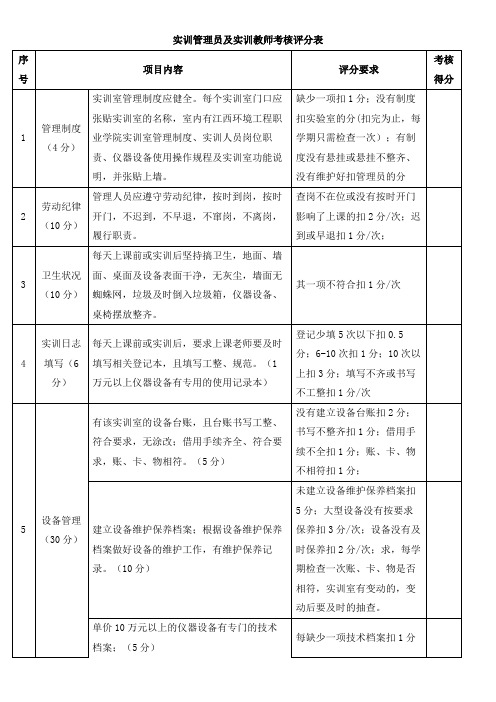 实训管理员及实训教师考核评分表