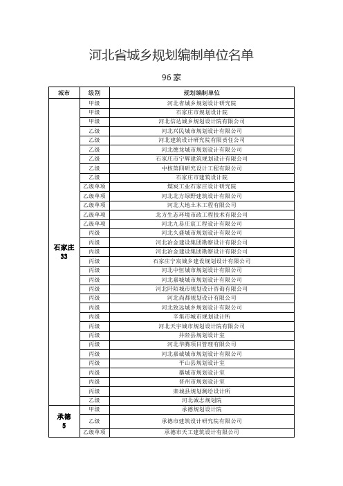 河北省城市规划编制单位