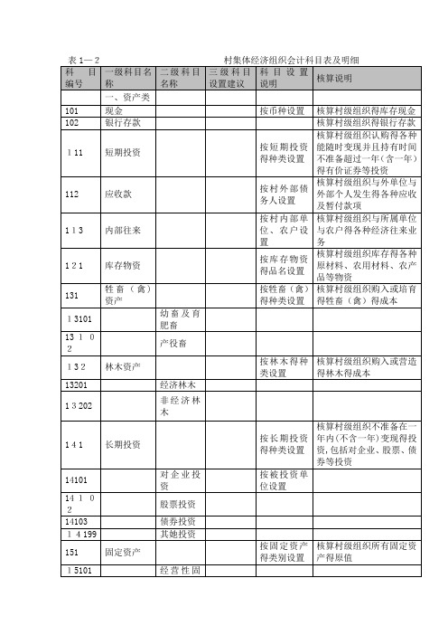 表2村集体经济组织会计科目表及明细