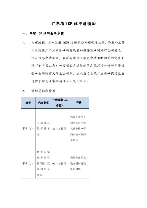 ICP申请材料清单范文