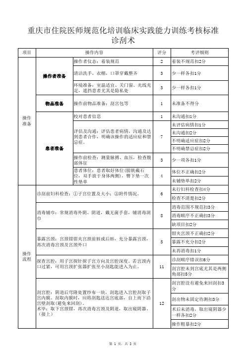 住院医师规范化培训临床实践能力训练考核项目操作标准-诊刮术