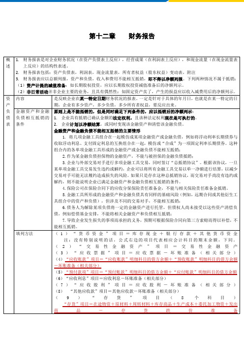 CPA会计学习笔记： 第12章 财务报告