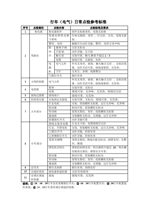 行车电气日常点检参考标准