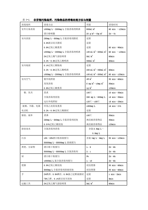 疫点终末和随时消毒方法(含3个报表)-------文本资料