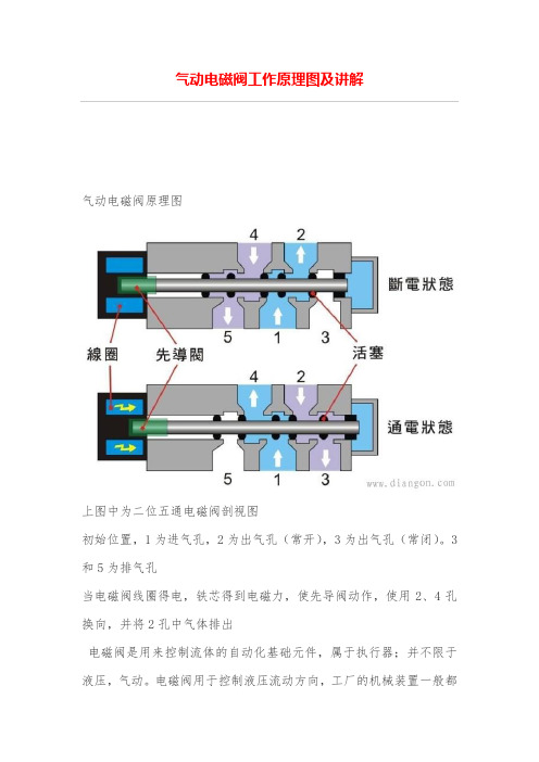 气动电磁阀工作原理图及讲解