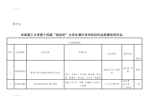 (整理)华南理工大学第十四届“挑战杯”大学生课外学术科技作品竞赛获奖作品