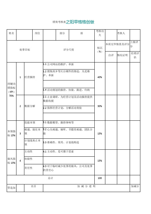 电商平台运营(绩效考核)