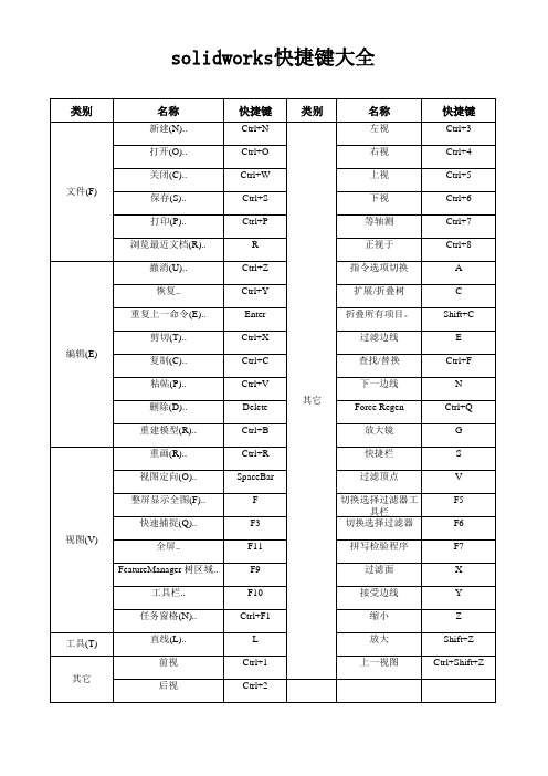 solidworks快捷键大全