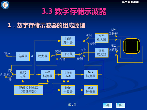 第3章2信号波形测量090325PPT课件