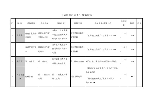 人力行政总监考核指标