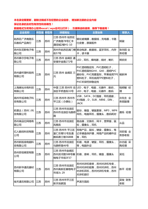 2020新版江苏省苏州耳机工商企业公司名录名单黄页联系方式大全102家