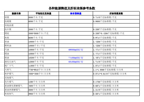 各种能源热值及折标准煤参考系数