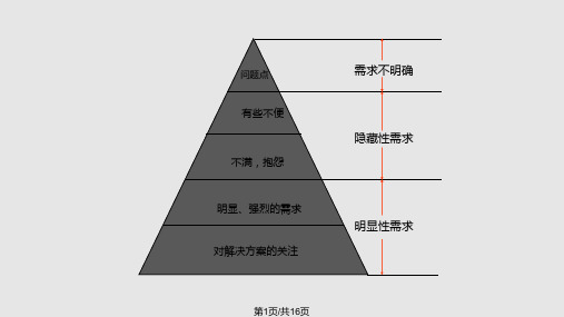 如何了解客户的问题需求及渴望PPT课件