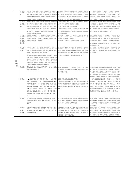 维护九种权利