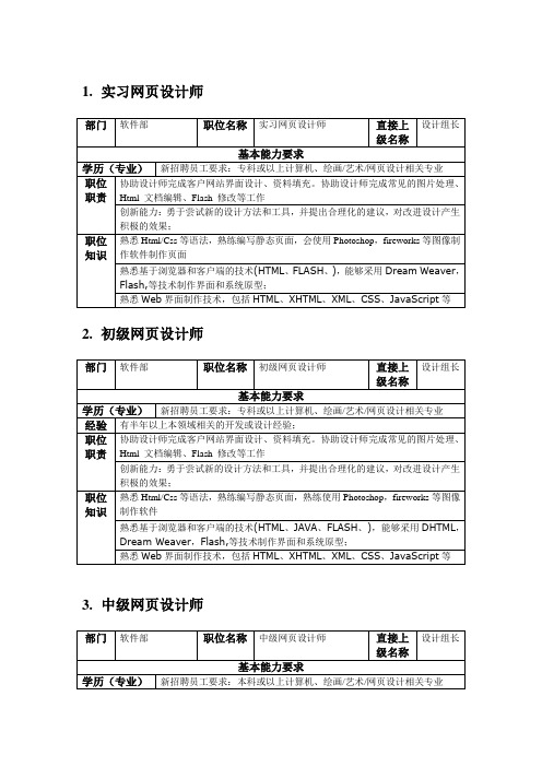 网页设计师级别区分