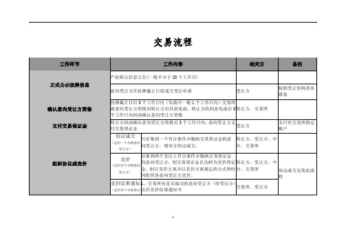 国有资产产权交易流程(投资者角度)