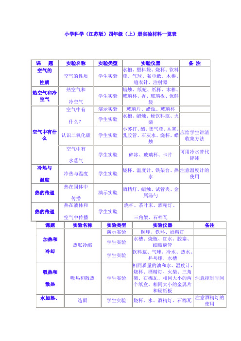 四年级上册科学实验材料