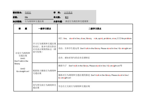 小学英语六年级上册第十模块《学习要点》