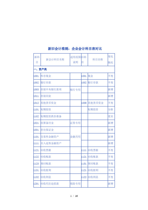 新旧会计科目对照表