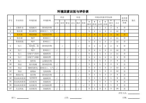 环境因素识别与评价表(公司汇总)