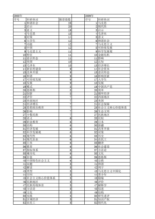 【国家社会科学基金】_科学意义_基金支持热词逐年推荐_【万方软件创新助手】_20140808