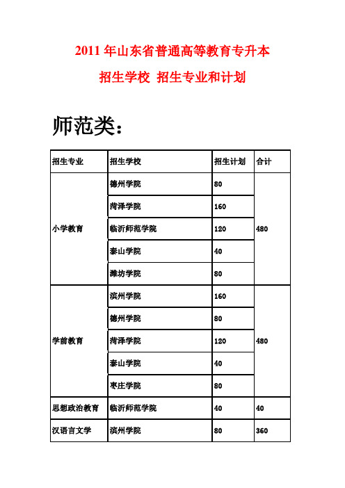 2011年专升本学院及计划