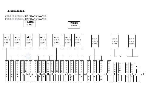 配电线路系统图