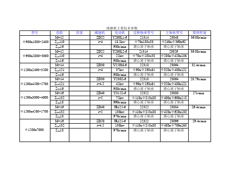 球磨机主要技术参数