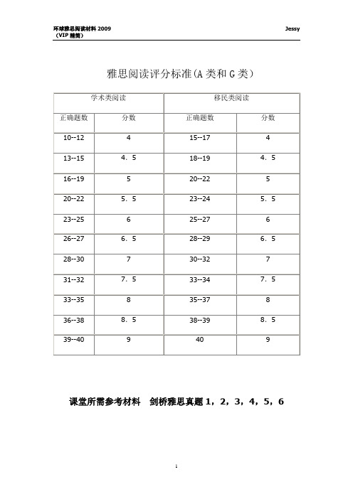 雅思阅读评分标准