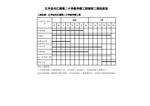 沱江镇第二小学教学楼工程倒排工期进度表