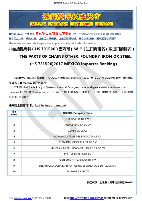 非铰接链零件(HS 731590)2017 墨西哥(66个)进口商排名(按进口额排名)