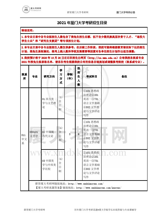 2021年厦门大学考研招生目录