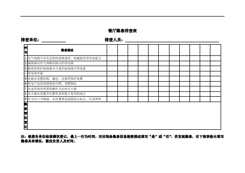 餐厅隐患排查表