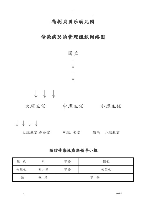 传染病防治管理组织网图