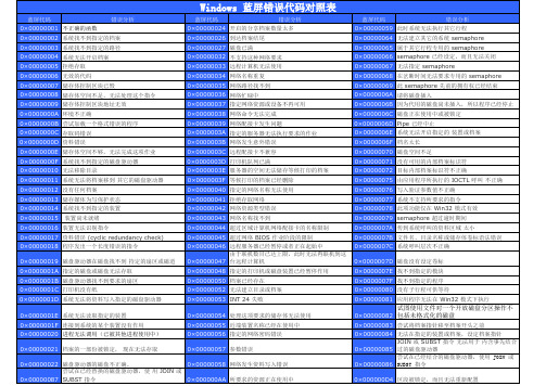 系统蓝屏代码对照