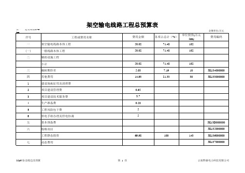 35kV迁改预算