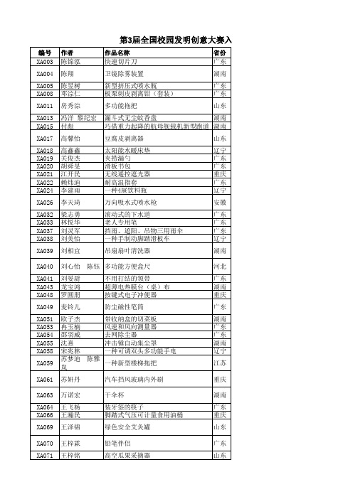 第3届全国校园创意大赛入围终评名单