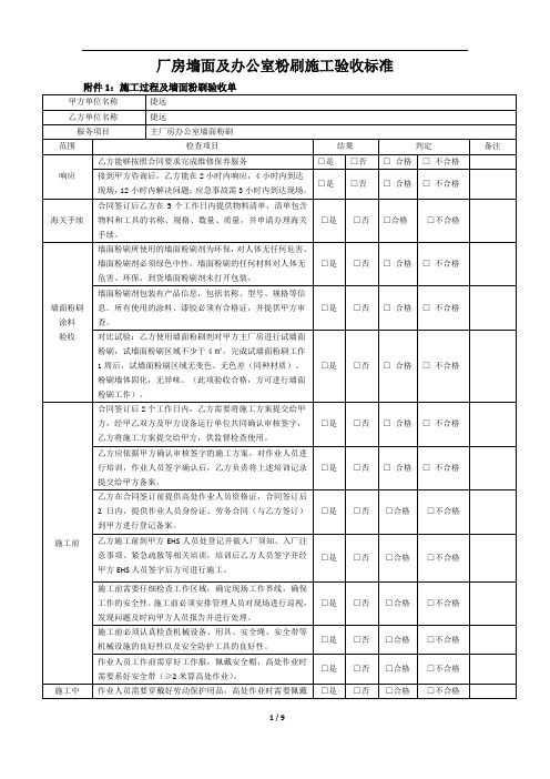 验收报告-厂房墙面及办公室粉刷施工验收单