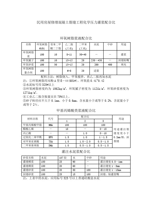 混凝土裂缝工程化学压力灌浆配合比