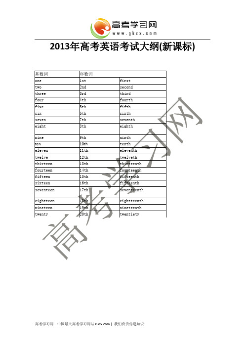 2013年高考英语考试大纲(新课标word版)