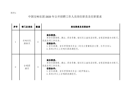 中国交响乐团2020年公开招聘工作人员岗位职责及任职要求【模板】