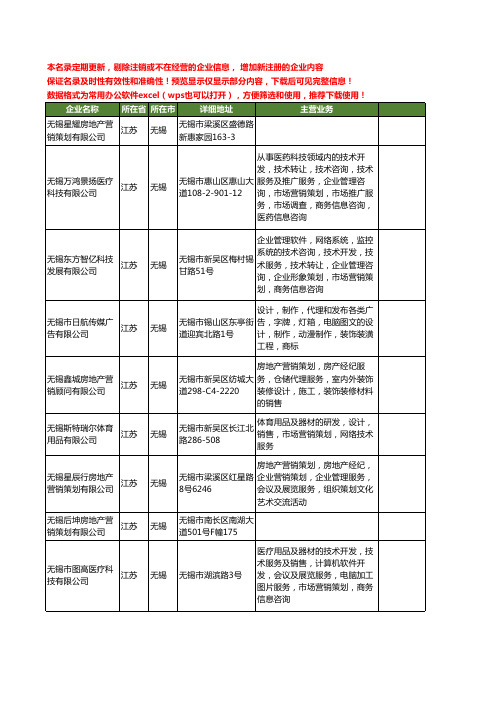 新版江苏省无锡营销策划工商企业公司商家名录名单联系方式大全396家