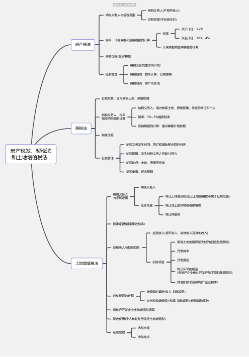 房产税发、契税法和土地增值税法思维导图-高清简单脑图模板-知犀思维导图
